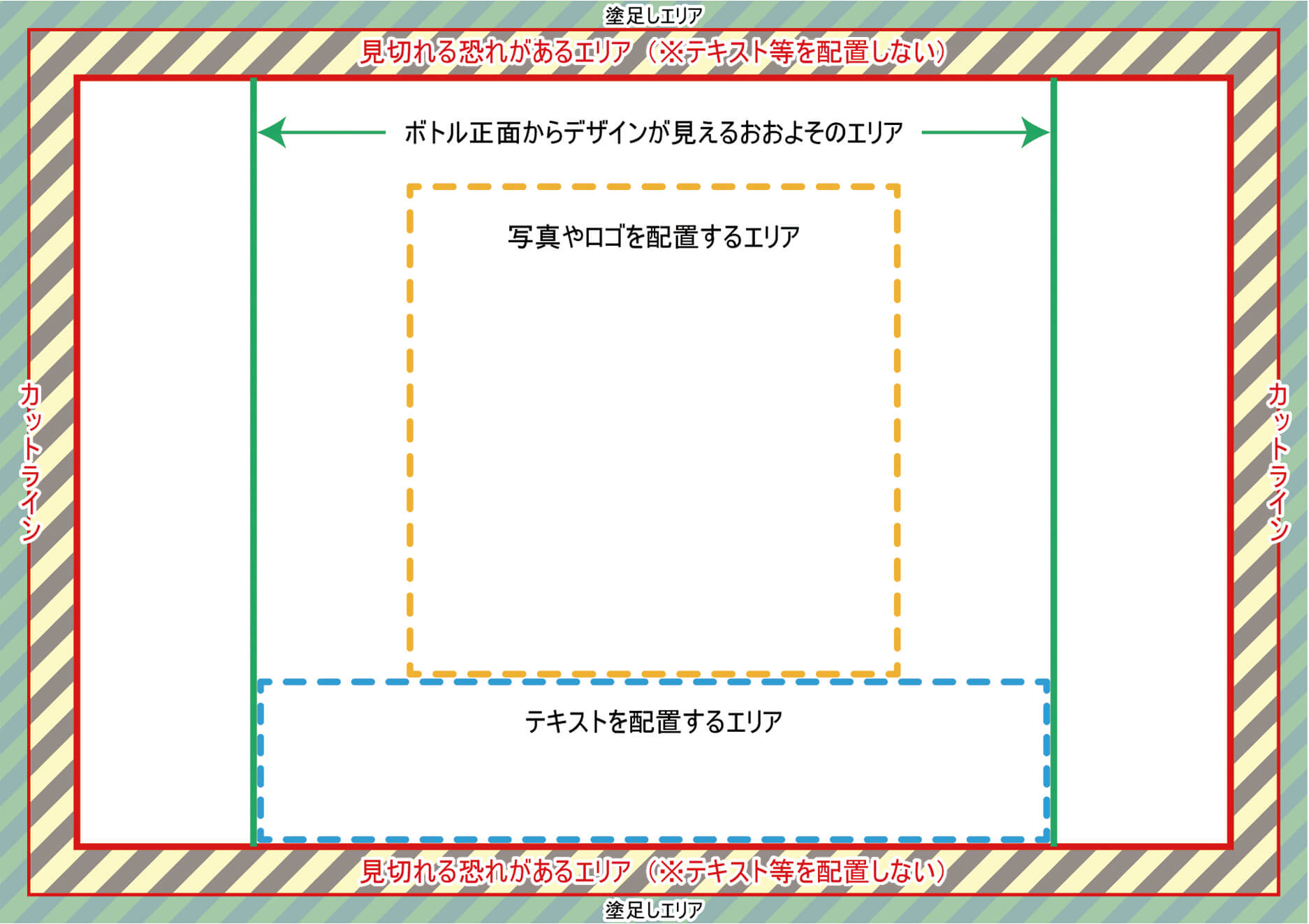 ガイドライン見本